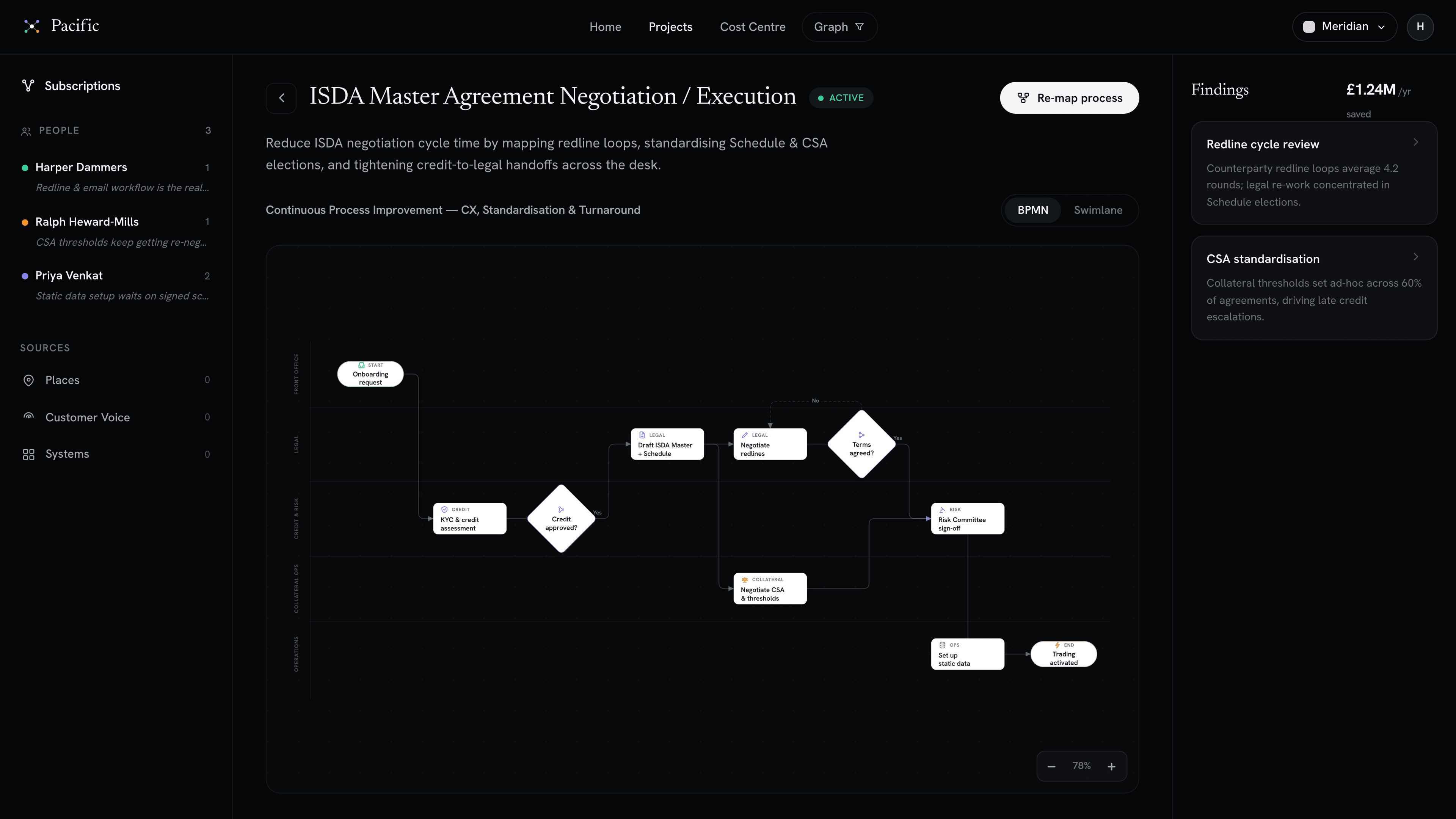 NOVA application interface